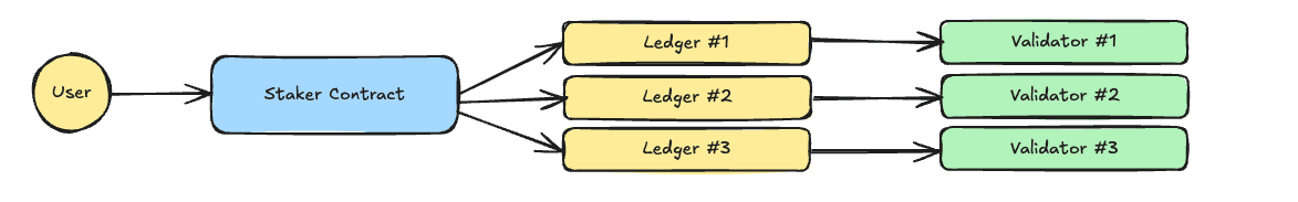Architecture diagram