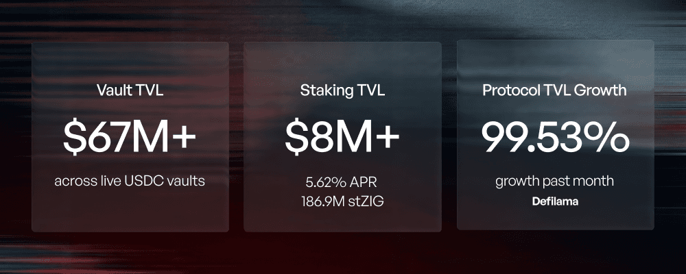 Stats Overview