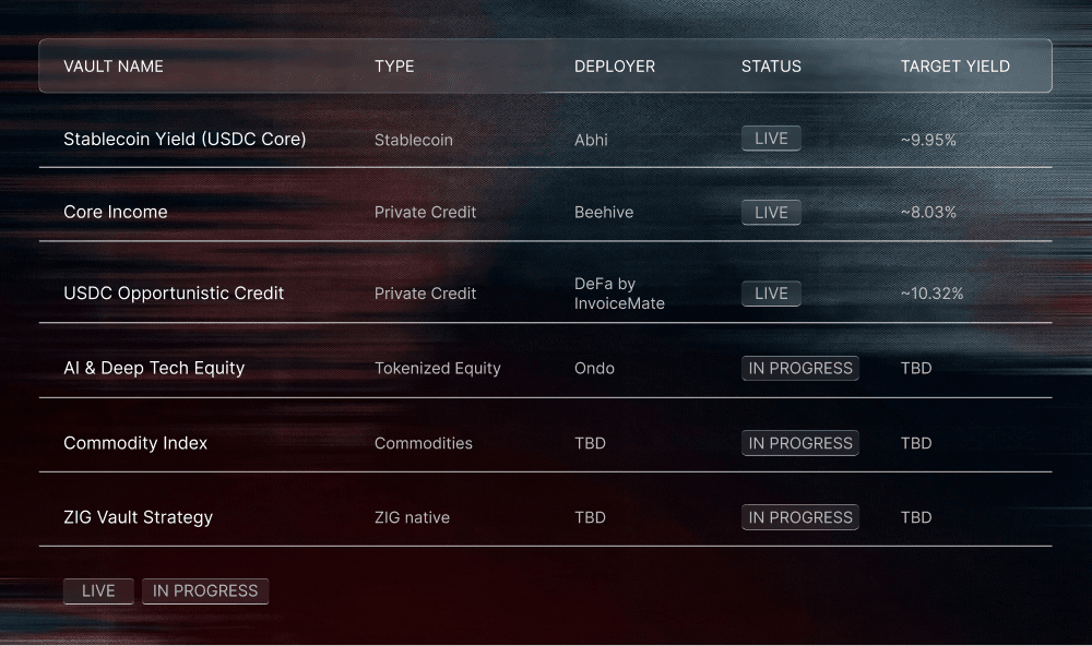 Current Vault Roster