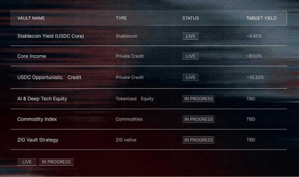 Current Vault Roster