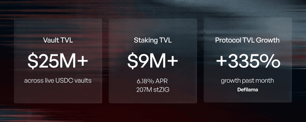 Stats Overview