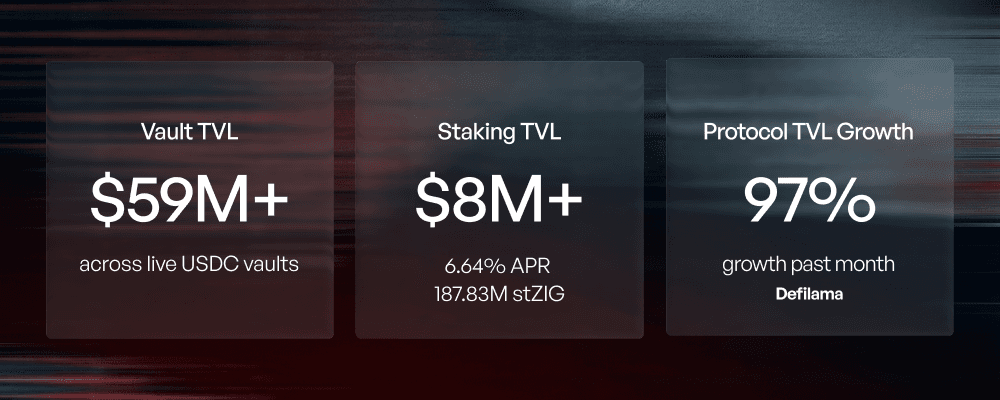 Stats Overview
